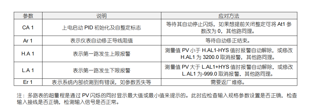 多路儀表.png 多路儀表.png